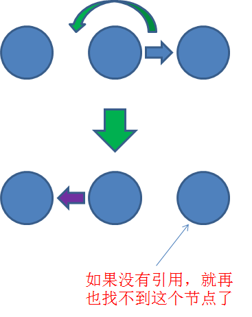 ​漫画：如何将一个链表“逆序”？_Java_21