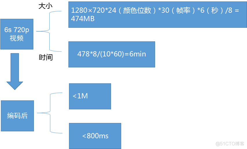 关于视频直播系统源码所开发的直播平台全流程分析_直播源码_05