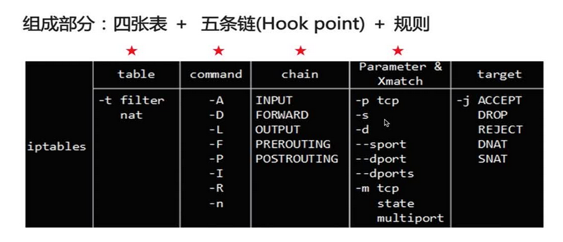 Linux-iptables命令_Linux教程