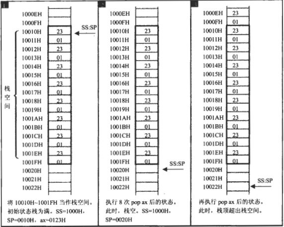 汇编语言-03寄存器(内存访问)_汇编语言_15