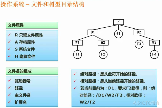 软件设计师02-操作系统原理_软件设计_17