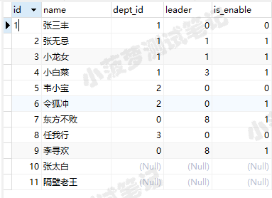 Mysql 常用函数（3）- ifnull 函数_函数