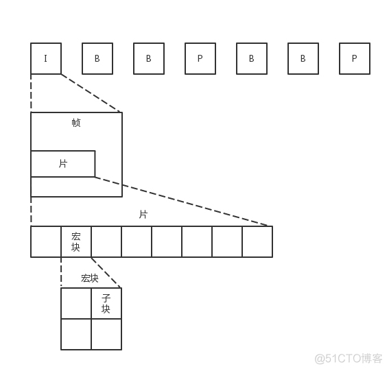 直播平台软件开发都使用了什么协议呢？_直播源码_03