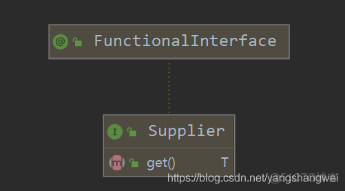 Java 8 - 03 Lambda 函数式接口Predicate & Consumer & Function & Supplier_Java教程_08