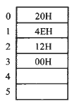 汇编语言-03寄存器(内存访问)_汇编技术