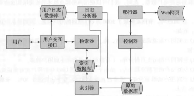 Python网络爬虫（理论篇）_Python开发_04