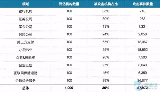 金融行业10大领域网络安全报告_java_10