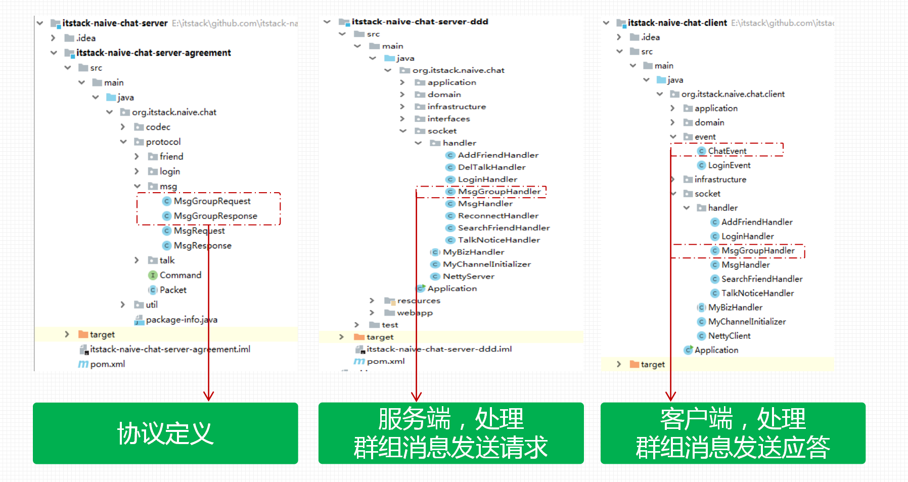 用户与群组通信_java_02