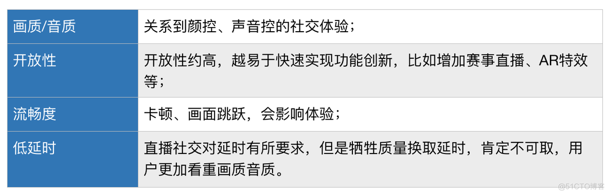 详解音视频直播平台搭建中的低延时_直播源码_08