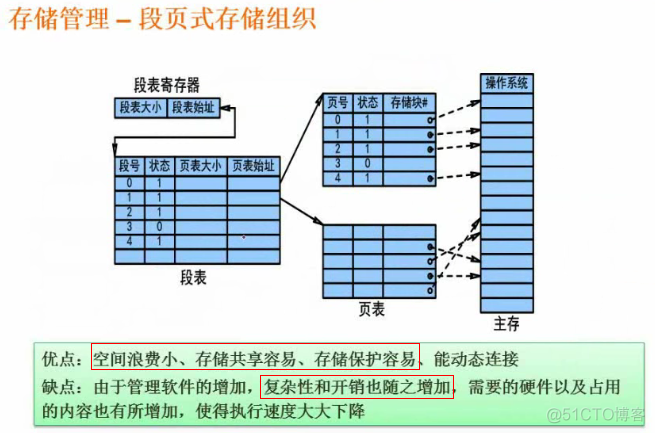 软件设计师02-操作系统原理_软件设计_14