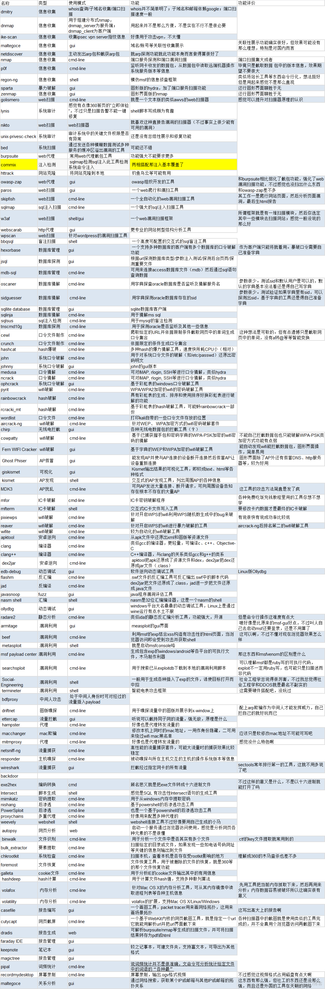 Vmware安装Kali_VMware_17