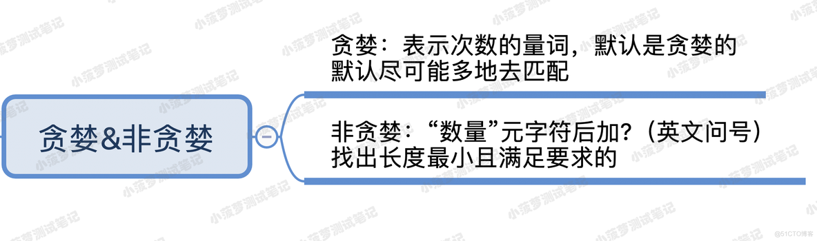 全网最易懂的正则表达式教程（8 ）- 贪婪模式和非贪婪模式_正则表达式教程_10