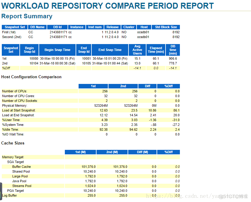 Oracle-awrddrpt.sql比较两个AWR差异报告_数据库