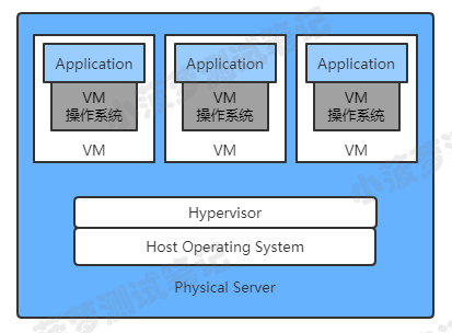 Docker（1）- 什么是 Docker_Docker教程_02