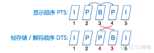 短视频开发SDK 架构设计实践_直播源码_14