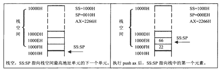 汇编语言-03寄存器(内存访问)_汇编语言_12