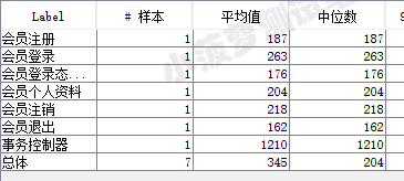 Jmeter系列（51）- 详解 Transaction Controller 事务控制器_Jmeter_15