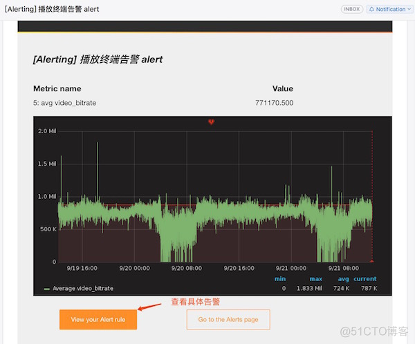 直播平台源码搭建教程之如何使用 Pandora 平台玩转直播实时质量监控_直播源码_11