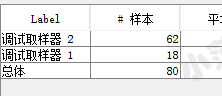 Jmeter系列（56）- 详解 Weighted Switch Controller 权重控制器_测试高级进阶技能_10