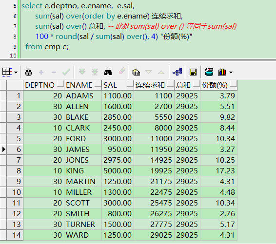 Oracle-分析函数之sum(...) over(...)_Oracle教程_02