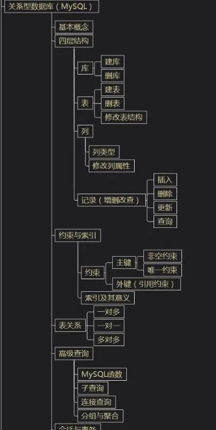 手把手教你Python学习！（附流程图）_Python开发_06