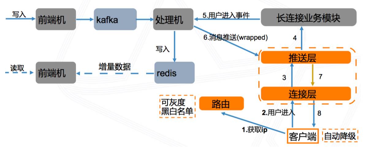 视频直播app源码直播弹幕系统如何实现_直播源码_04