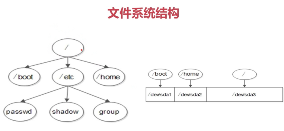 Linux简介与安装_Linux教程_14