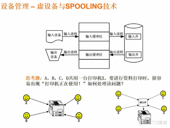 软件设计师02-操作系统原理_软件设计_20