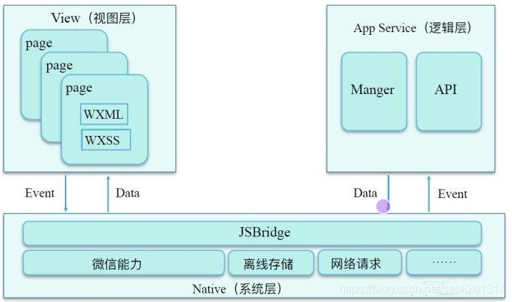 微信小程序框架介绍以及项目目录结构_微信开发