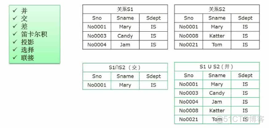 软件设计师03-数据库系统_数据库_05