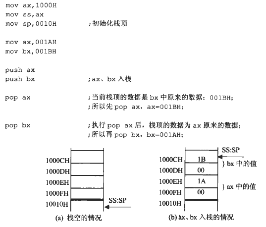 汇编语言-03寄存器(内存访问)_汇编语言_16