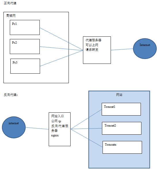 Ngix_java_09