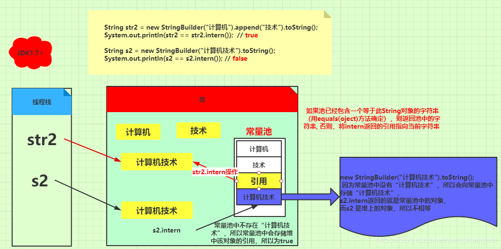 JVM - 一个案例反推不同JDK版本的intern机制以及intern C++源码解析_JVM学习_05