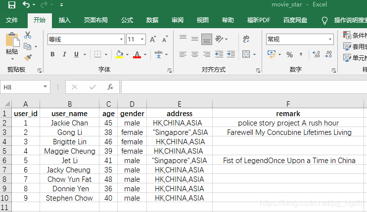 excel-postgresql-51cto-excel