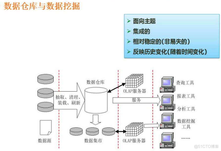 软件设计师03-数据库系统_数据库_23