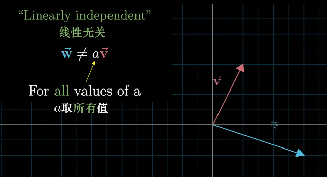 線性代數學習筆記(幾何版)_數學_05