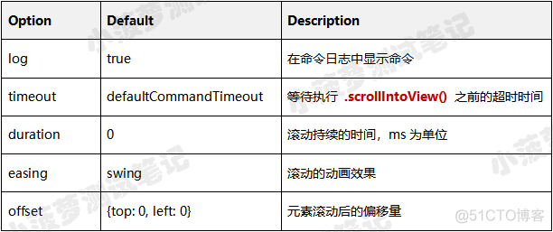 Cypress系列（27）- scrollIntoView() 命令详解_前端