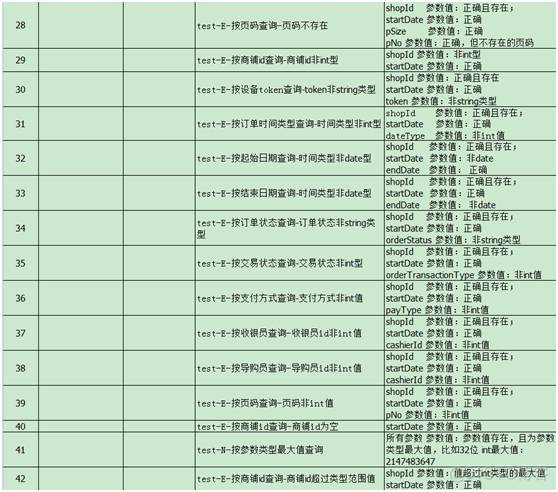 测试思想-测试设计 接口测试用例设计实践总结_测试思想_04