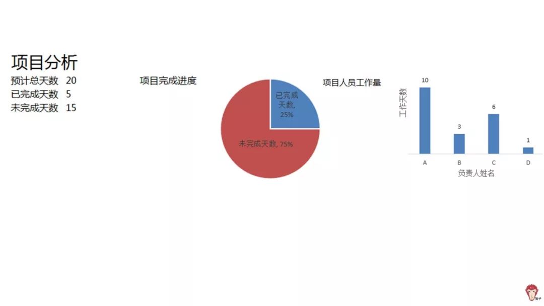 如何使用Excel管理项目？_表格数据分析_11