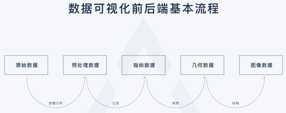 整理可视化大屏设计教程与相关资源，大屏设计，可视化_基础_12