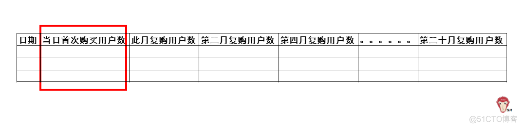 教育行业案例：如何分析​复购用户？_自动化表格_04