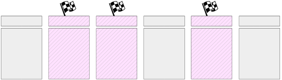 PostgreSQL故障恢复能力之检查点（Checkpoint）_PostgreSQL_03