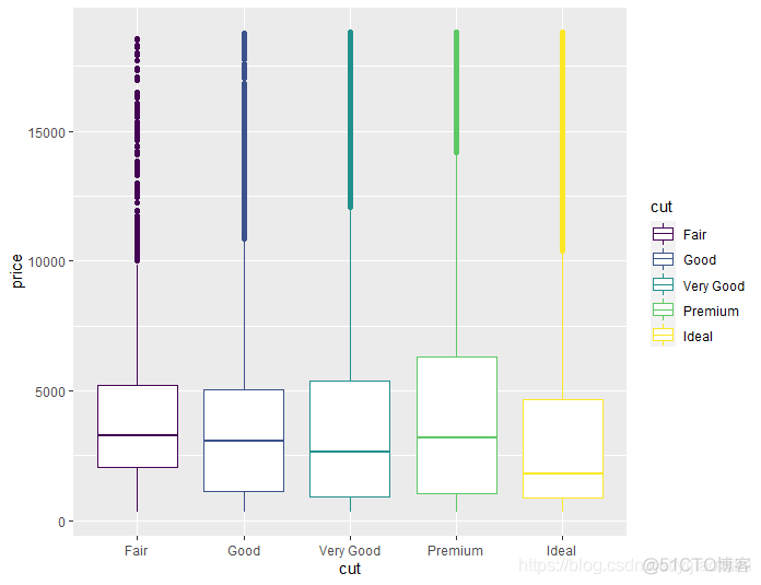 ggplot2中 ggsave如何用？_职场生活