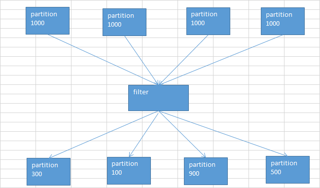 spark-mappartitions-coalesce-foreachpartition-repartition-reducebykey-51cto-spark