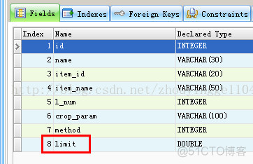 (1) near "limit": syntax error (sqlite报错)_数据库