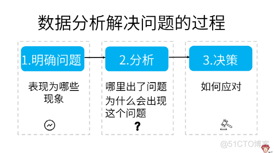 拼多多面试题：销量下降，怎么办？_拼多多面试题_15