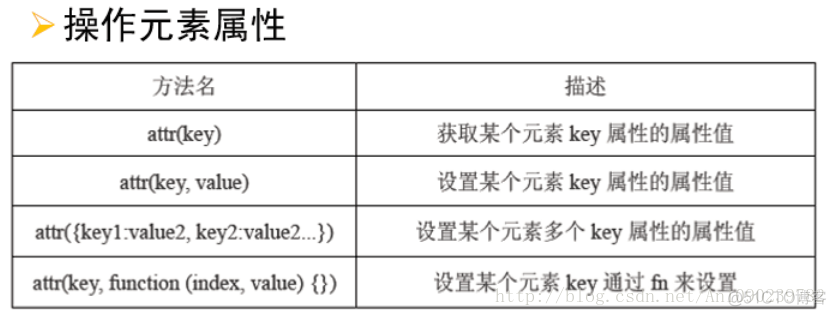 JQuery——基本概念_前端开发_04