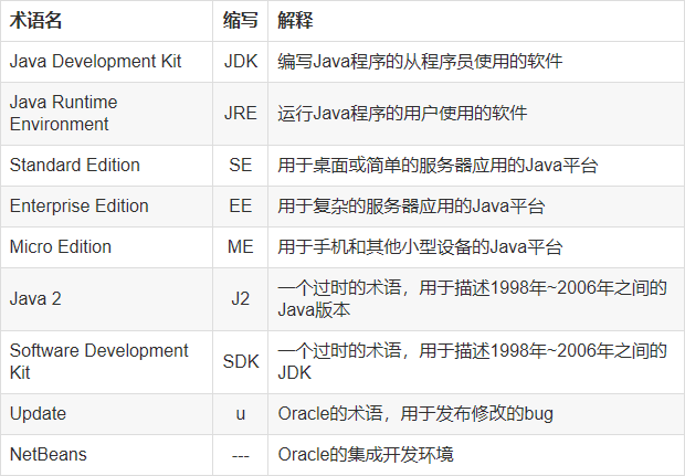 Java 面试知识点解析(一)——基础知识篇_java_04