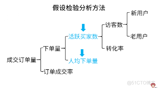 拼多多面试题：销量下降，怎么办？_拼多多面试题_08