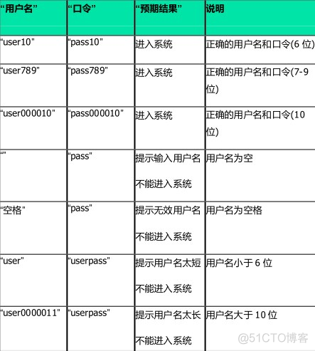 测试思想-测试设计 史上最详细测试用例设计实践总结 Part1_软件测试_14